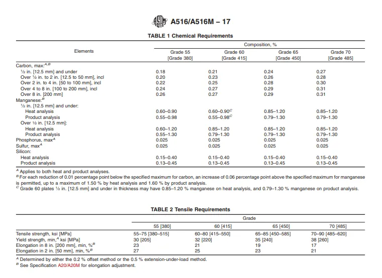ASTM-A516 ASTM-A516