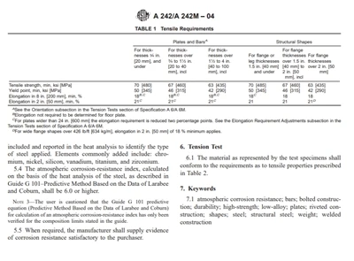 What is ASTM A242 equivalent to?